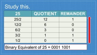 BINARY, DATA CONVERSION AND FLOWCHART how to convert From Decimal to ...