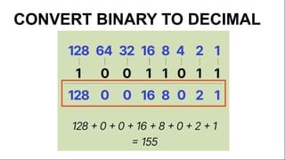BINARY, DATA CONVERSION AND FLOWCHART how to convert From Decimal to ...