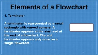 BINARY, DATA CONVERSION AND FLOWCHART how to convert From Decimal to ...