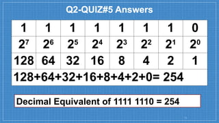 BINARY, DATA CONVERSION AND FLOWCHART how to convert From Decimal to ...