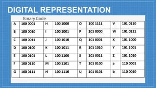 BINARY, DATA CONVERSION AND FLOWCHART how to convert From Decimal to ...