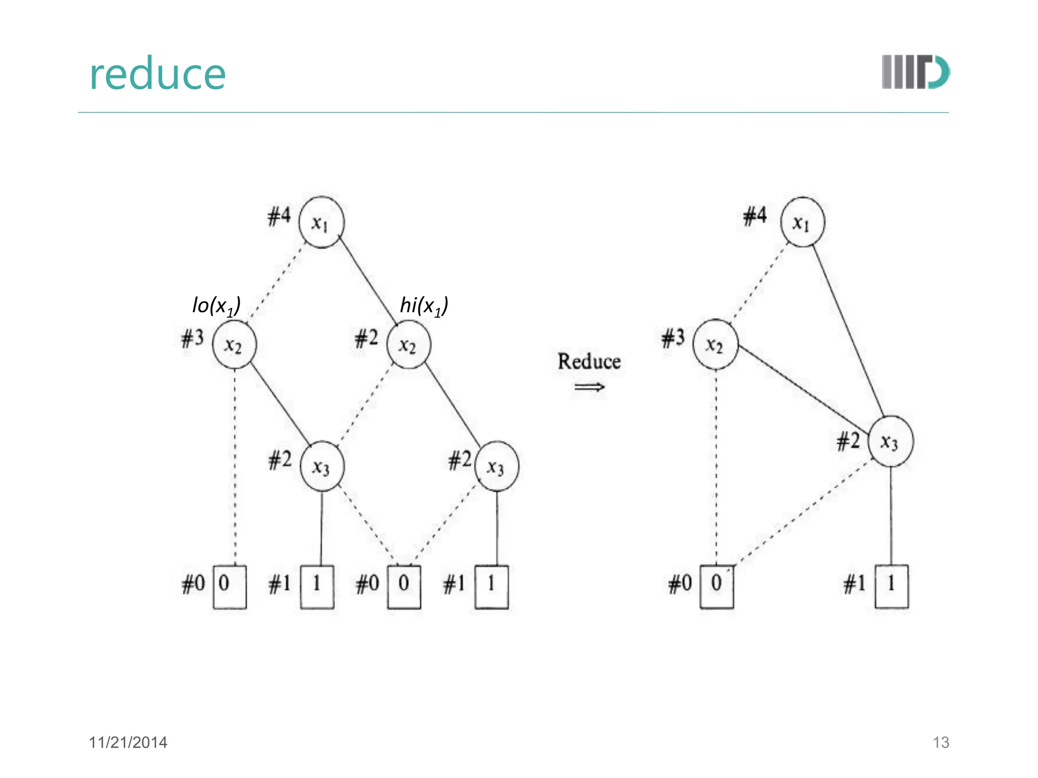 reduce 
13 
lo(x1) 
hi(x1) 
11/21/2014  