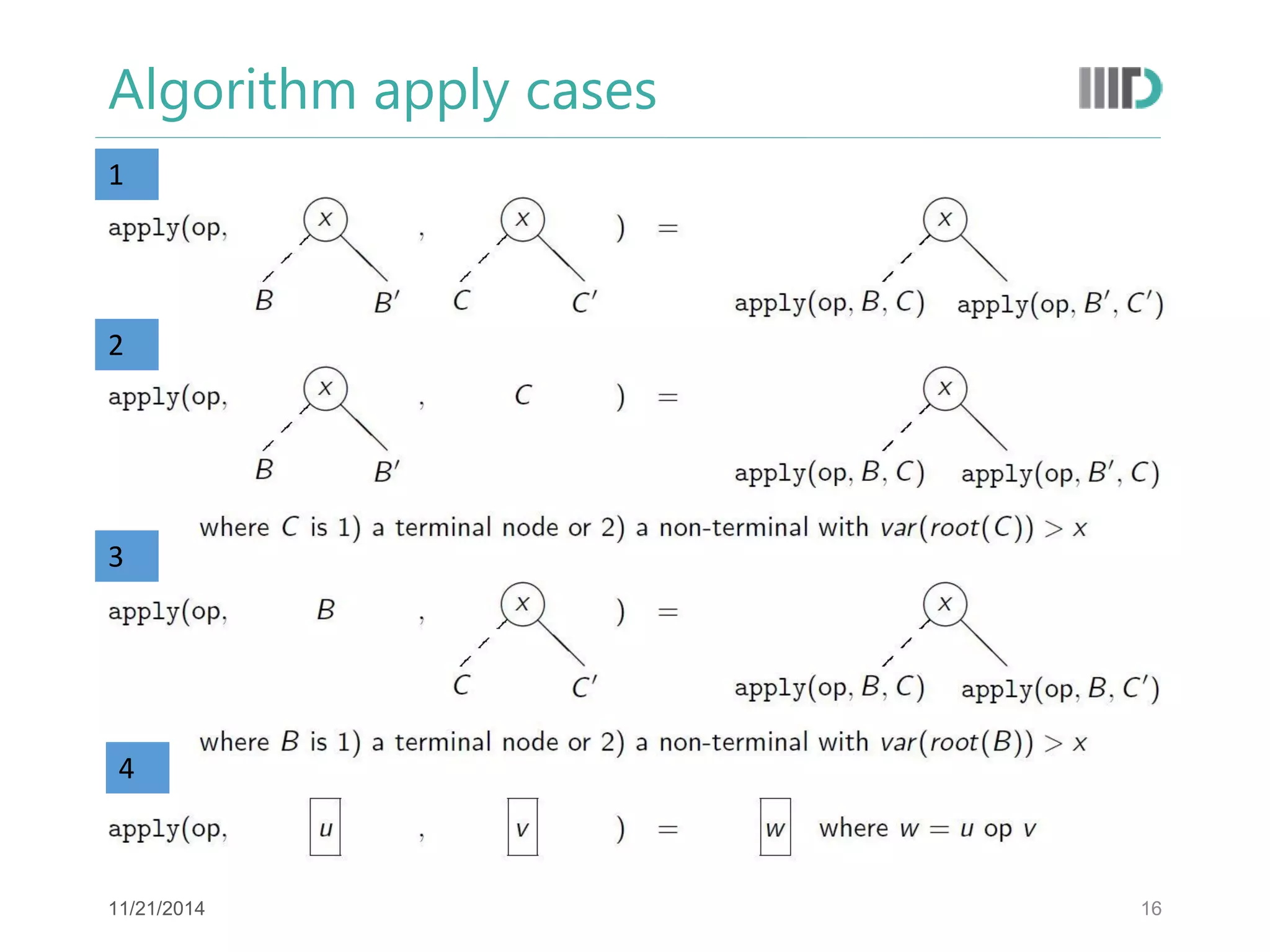 Algorithm apply cases 
16 
1 
2 
3 
4 
11/21/2014  