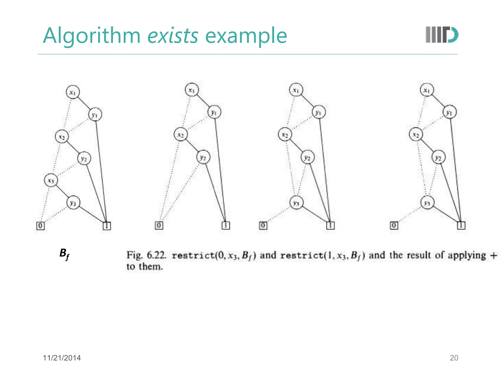 Algorithm exists example 
20 
Bf 
11/21/2014  
