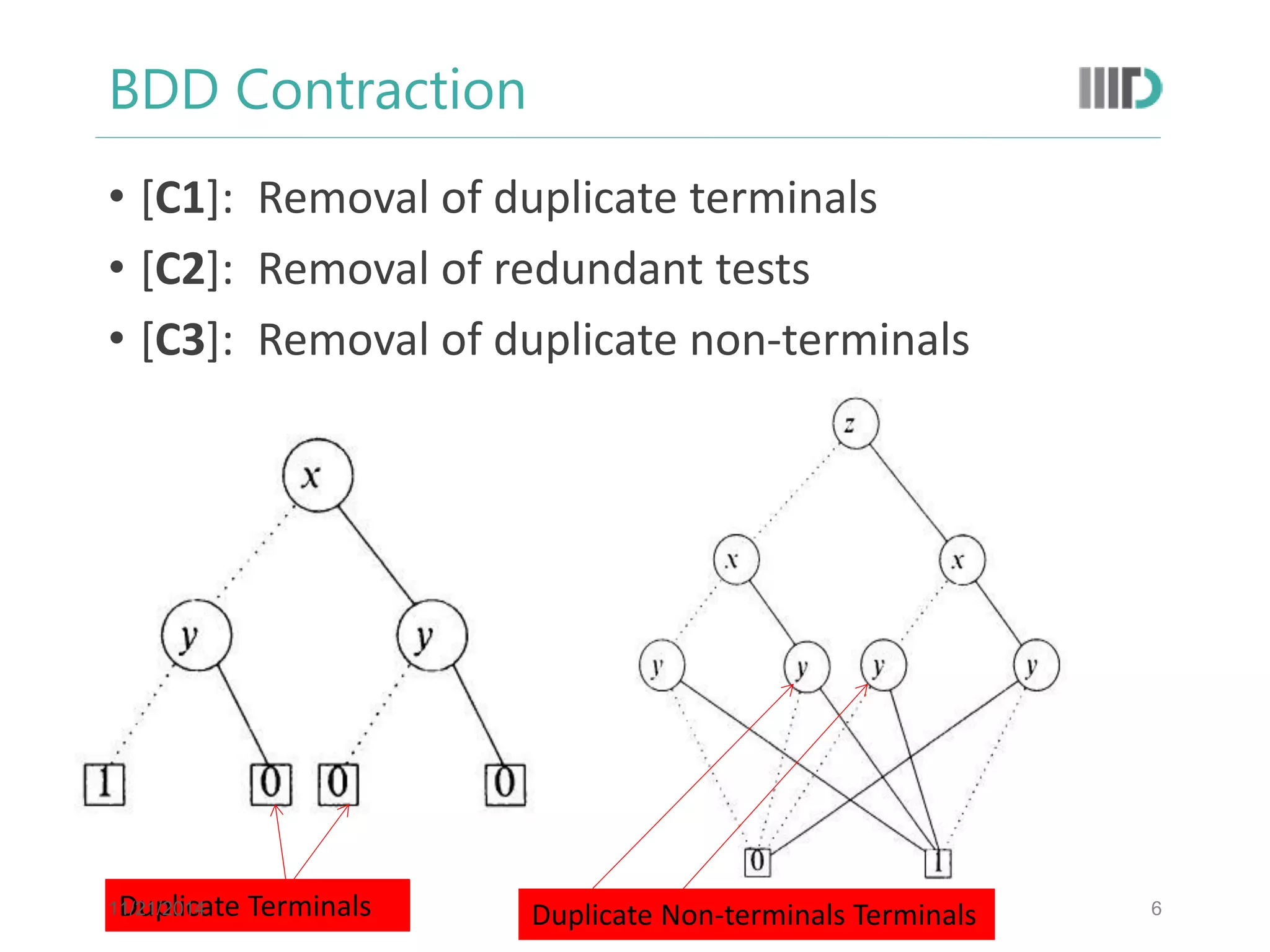 BDD Contraction 
6 
•[C1]: Removal of duplicate terminals 
•[C2]: Removal of redundant tests 
•[C3]: Removal of duplicate non-terminals 
Duplicate Terminals 
Duplicate Non-terminals Terminals 
11/21/2014  