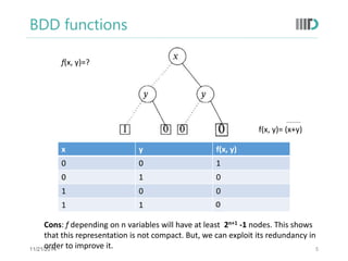 Binary decision diagrams | PDF