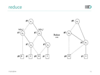 Binary decision diagrams | PPT
