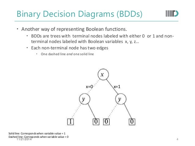 Binary Decision Diagrams