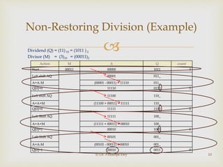 Binary division restoration and non restoration algorithm | PPT