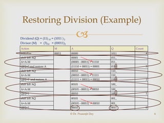 Binary division restoration and non restoration algorithm | PPT