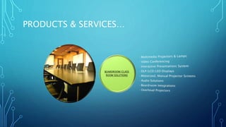 PRODUCTS & SERVICES… 
 