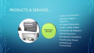 PRODUCTS & SERVICES… 
 