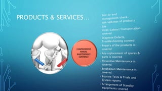 PRODUCTS & SERVICES… 
 