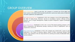 GROUP OVERVIEW… 
Binary Technologies: Setup in early 90s, this company is currently one of the oldest and 
front-runners in the field of PCB mounted transformers used across wide variety of electrical 
and power appliances and applications. 
Binary Electrotech Pvt. Ltd.: Established in 2010, this company is one of the leading player in 
the field of Audio-Visual, Electronic Security & Surveillance Systems offering turnkey 
solutions such as Project Management, Supply & System Integration, Support & Managed 
Services etc. 
Binary Metal Works: Established in 2013, this is one of the fastest growing company in the 
field of Automotive and Mechanical Springs covering all kinds of applications such as 
compression, torsion etc. 
Binary Food Services: Established in 2013, this company was started with a vision to gain 
leadership in the fields of Catering, Bakery, Snacks & other customized lifestyle food 
variants. This company is the one step solution for covering vast variety of delectable foods, 
cuisines & flavors. 
 
