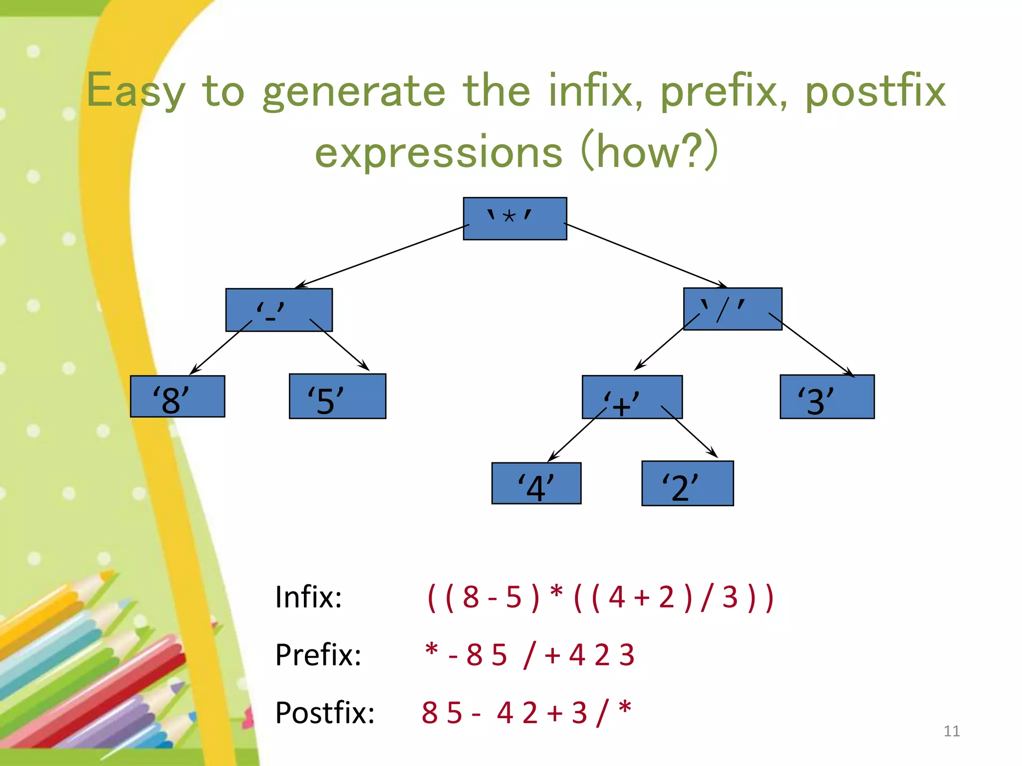 11 Easy to generate the infix, prefix, postfix expressions (how?) Infix: ( ( 8 - 5 ) * ( ( 4 + 2 ) / 3 ) ) Prefix: * - 8 5 / + 4 2 3 Postfix: 8 5 - 4 2 + 3 / * ‘*’ ‘-’ ‘8’ ‘5’ ‘/’ ‘+’ ‘4’ ‘3’ ‘2’ 