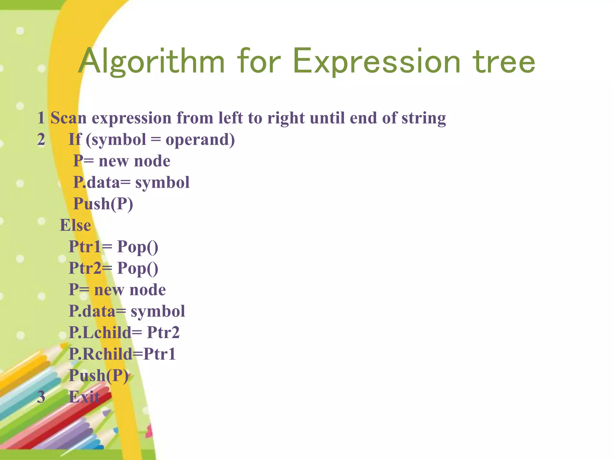 Algorithm for Expression tree 1 Scan expression from left to right until end of string 2 If (symbol = operand) P= new node P.data= symbol Push(P) Else Ptr1= Pop() Ptr2= Pop() P= new node P.data= symbol P.Lchild= Ptr2 P.Rchild=Ptr1 Push(P) 3 Exit 