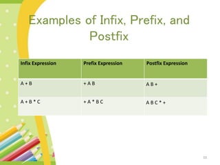 Binary expression tree | PPTX