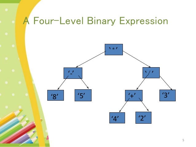 Binary expression tree