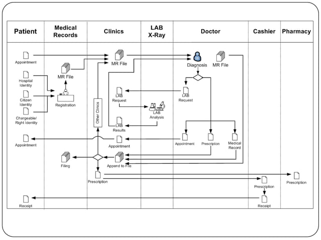 Binary graphics - Medical Resource Imaging System | PPTX | Operating ...