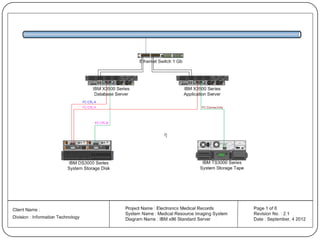 Binary graphics - Medical Resource Imaging System