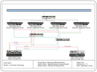 Binary graphics - Medical Resource Imaging System