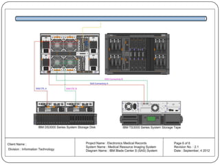 Binary graphics - Medical Resource Imaging System