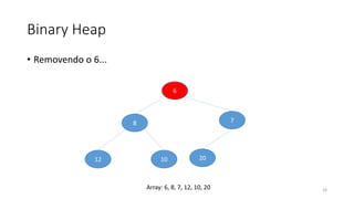 Binary Heap
• Removendo o 6...
6
8 7
12 10 20
18Array: 6, 8, 7, 12, 10, 20
 
