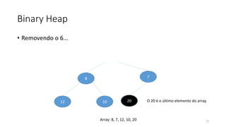 Binary Heap
• Removendo o 6...
8 7
12 10 20 O 20 é o último elemento do array.
19Array: 8, 7, 12, 10, 20
 