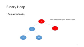 Binary Heap
• Removendo o 6...
8 7
12 10
20
Troca o 20 com o 7 para refazer a heap.
21
 