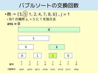 バブルソートの交換回数バブルソートの交換回数
●
例 → {3, 5, 1, 2, 4, 7, 8, 6} , j = 1
 BIT の場所 a1
= 5 に 1 を加える
0 1 1 0
0 1
1
2
番号
2進表示 0001 0010 ...