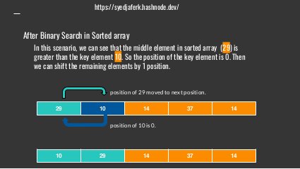 Binary Insertion Sort.pptx