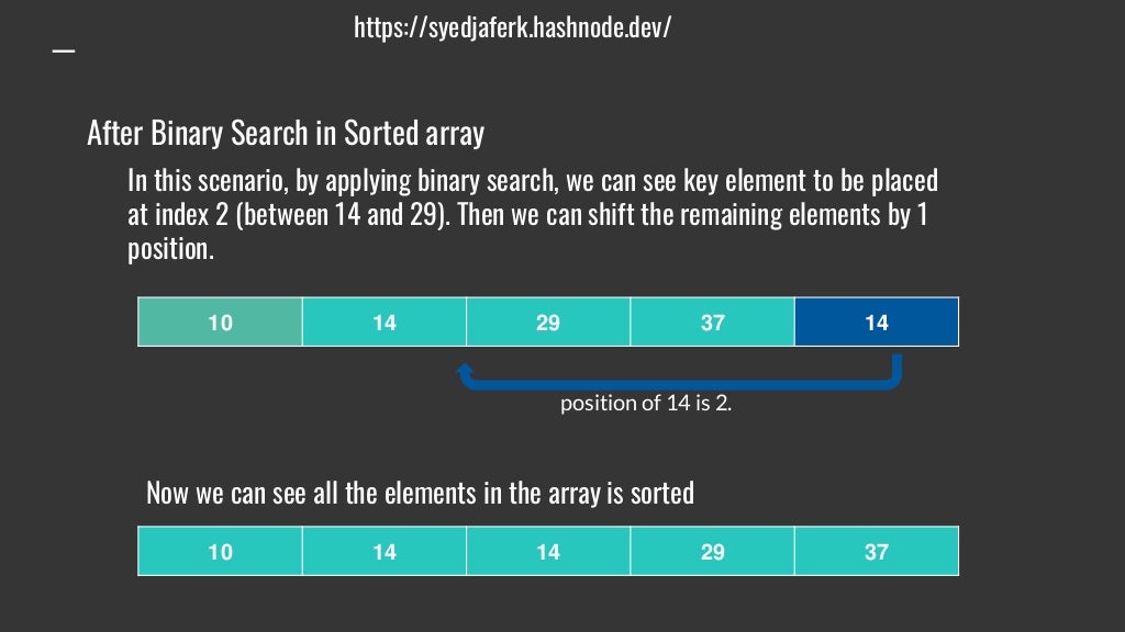 Binary Insertion Sort.pptx