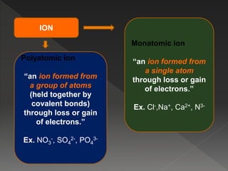 ION
Monatomic ion
“an ion formed from
a single atom
through loss or gain
of electrons.”
Ex. Cl-,Na+, Ca2+, N3-
Polyatomic Ion
“an ion formed from
a group of atoms
(held together by
covalent bonds)
through loss or gain
of electrons.”
Ex. NO3
-, SO4
2-, PO4
3-
 