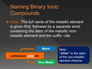  Rule: The full name of the metallic element
is given first, followed by a separate word
containing the stem of the metallic non-
metallic element and the suffix –ide.
Metal
Non-Metal
potassium chloride
Note:
“chlor” is the stem
of the non-metallic
element chlorine
 