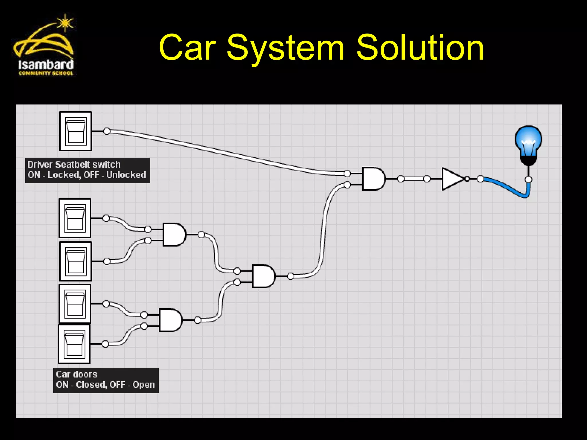 Car System Solution 