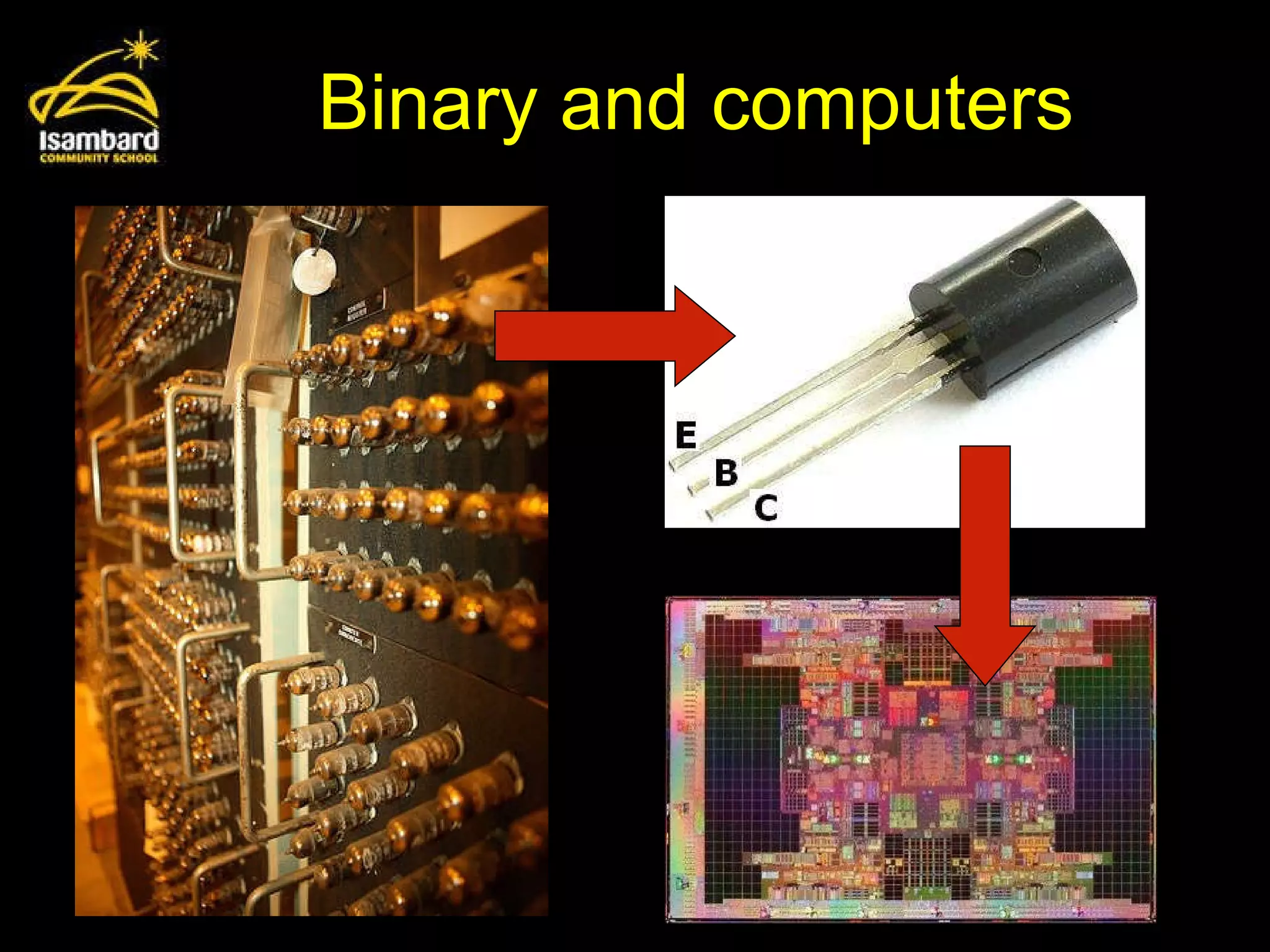 Binary and computers 