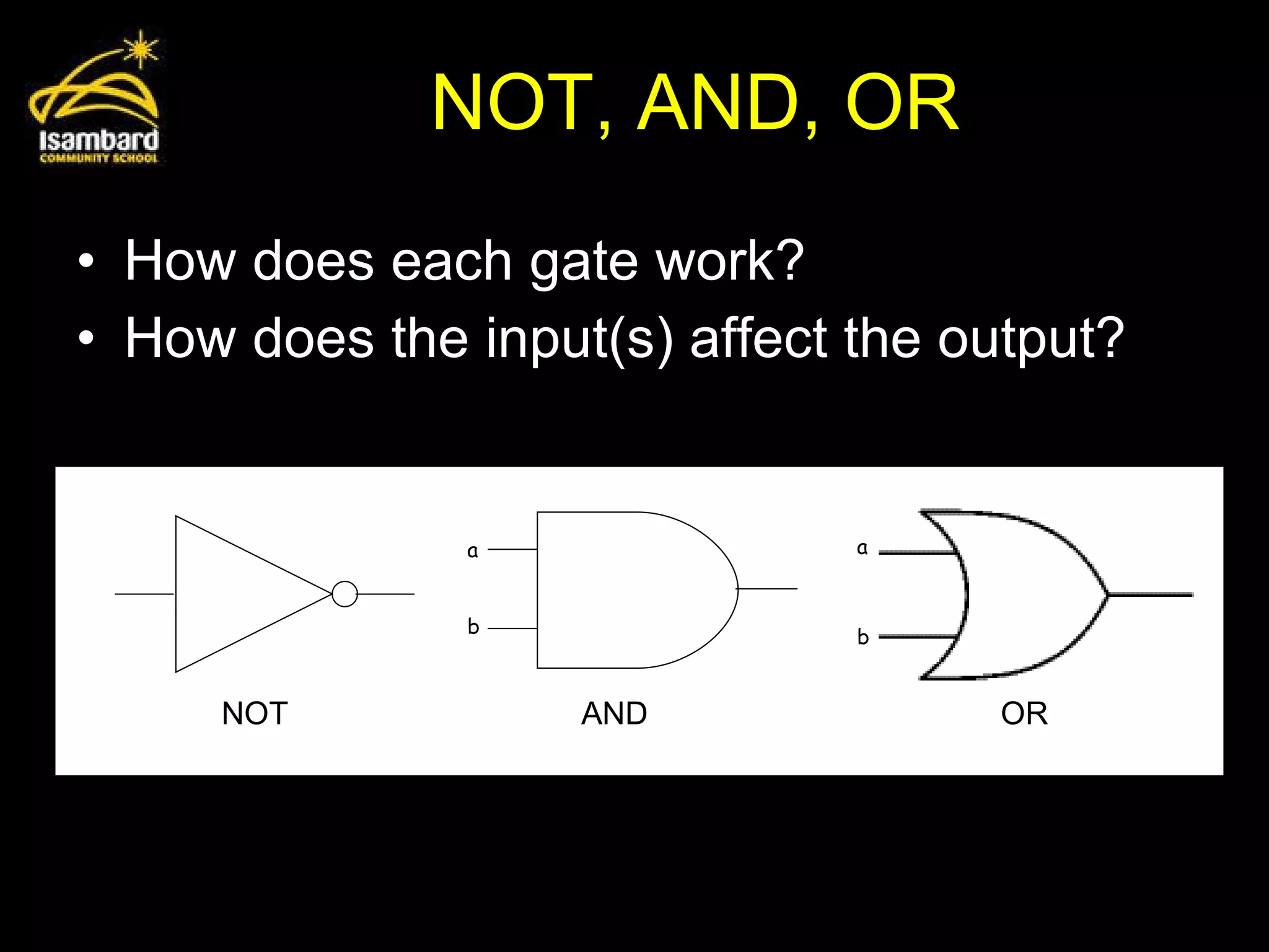 NOT, AND, OR How does each gate work? How does the input(s) affect the output? a b a b NOT AND OR 