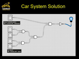 Car System Solution 