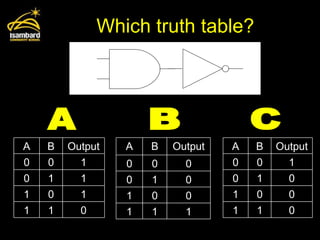 Which truth table? A B C A B Output 0 0 1 0 1 1 1 0 1 1 1 0 A B Output 0 0 1 0 1 0 1 0 0 1 1 0 A B Output 0 0 0 0 1 0 1 0 0 1 1 1 