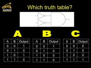 Which truth table? A B C A B Output 0 0 1 0 1 0 1 0 1 1 1 0 A B Output 0 0 0 0 1 0 1 0 0 1 1 1 A B Output 0 0 1 0 1 0 1 0 0 1 1 0 
