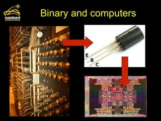Binary and computers 