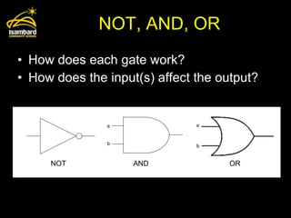 NOT, AND, OR How does each gate work? How does the input(s) affect the output? a b a b NOT AND OR 