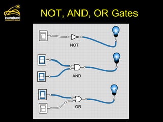 NOT, AND, OR Gates NOT AND OR 