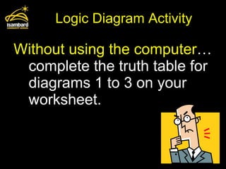 Logic Diagram Activity Without using the computer … complete the truth table for diagrams 1 to 3 on your worksheet. 