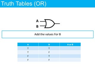 OCR GCSE Computing - Binary logic and Truth Tables | PPT