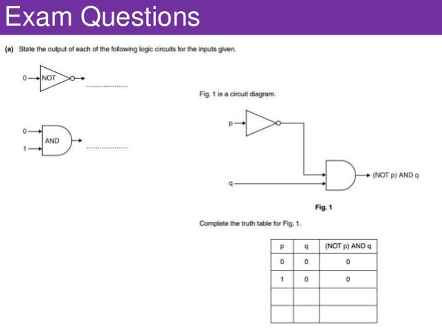 OCR GCSE Computing - Binary logic and Truth Tables