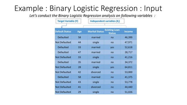 What is Binary Logistic Regression Classification and How is it Used in ...