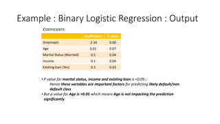 What is Binary Logistic Regression Classification and How is it Used in ...