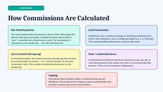 Mlm Commissions Binary MLM Plan Explained — Structure, Commissions, and How It Works | PPTX