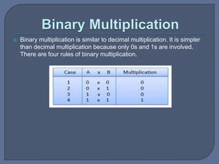 Binary Multiplication & Division.pptx